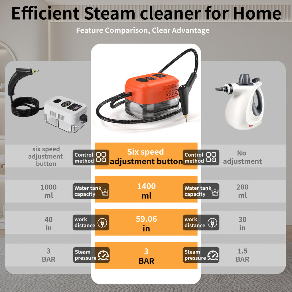 High Pressure Handheld Steam Cleaner with 9 Gears, 1200ml Water Tank Capacity