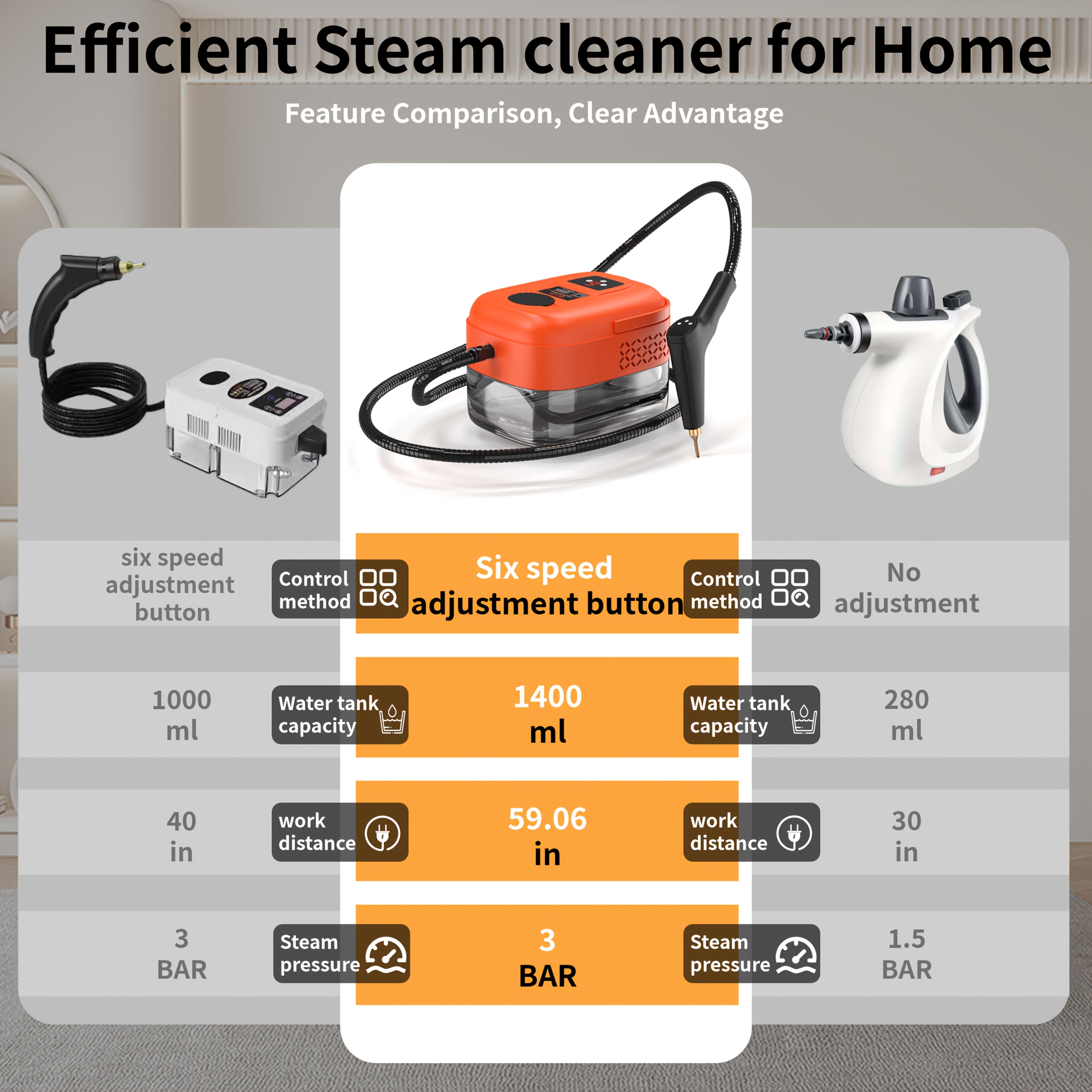High Pressure Handheld Steam Cleaner with 9 Gears, 1200ml Water Tank Capacity