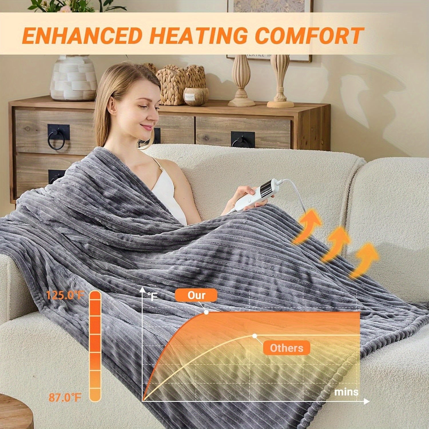 Soft Flannel Electric Heated Blanket with Digital Thermostat & 10 Heat Settings - 8-Hour Auto Shut-Off and Overheat Protection, Machine Washable